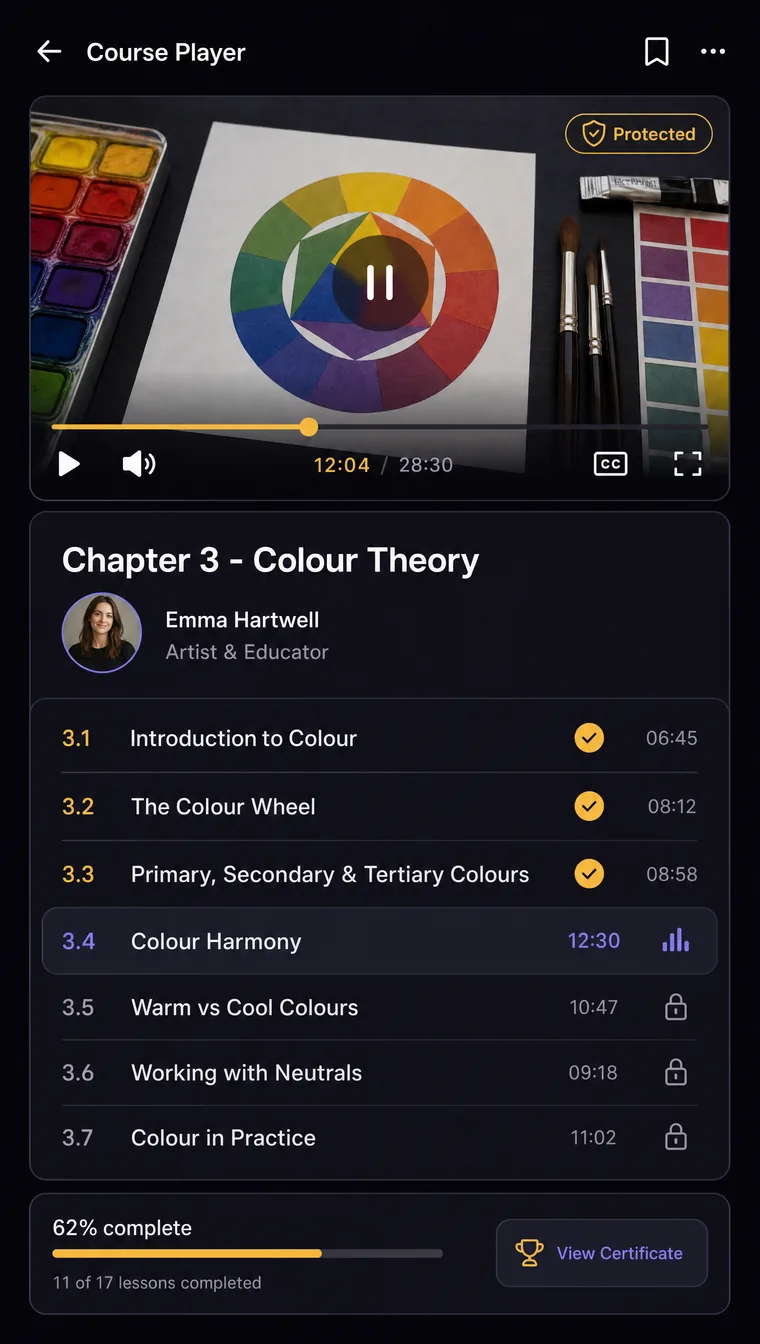Sutron course player showing a protected video lesson with progress and a lesson list.